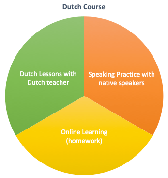 Dutch Course Eindhoven